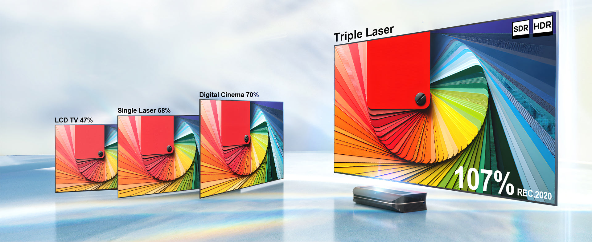 Visualization of the wide color gamut provided by AWOL 4K Laser Projector, outperforming traditional LCD and single laser systems.