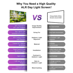 Comparison of AWOL VISION ALR Daylight Screen versus a standard cheap screen.