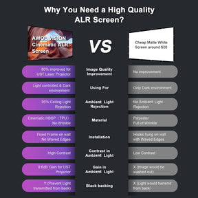 Comparison between AWOL Vision Cinematic ALR Screen and a matte white screen, highlighting the benefits of ALR screens.