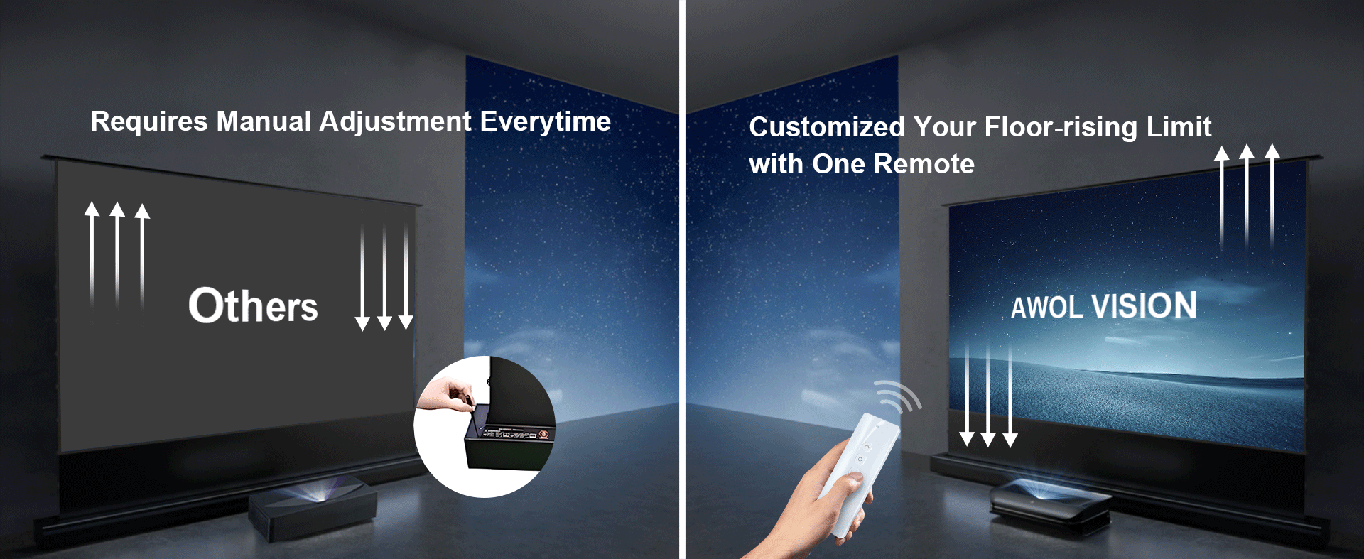 Comparison between Cinematic+ ALR Screen and other projector screens, highlighting easy floor rising adjustment with remote.
