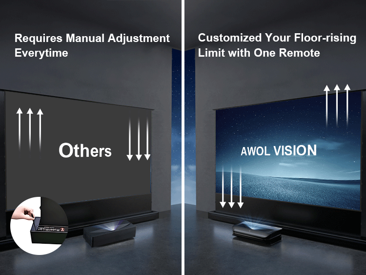 A comparison of Cinematic+ ALR Screen and other screens, showing floor rising adjustment feature.